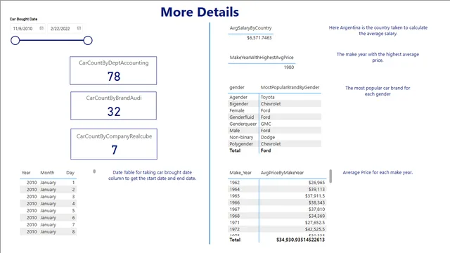 Car-Buyer-Anaylsis — dashboard de Vendas em Power BI