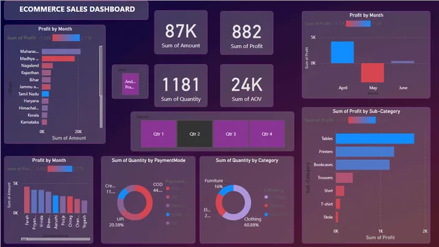 EcommerceSalesDashboard — dashboard de Vendas em Power BI