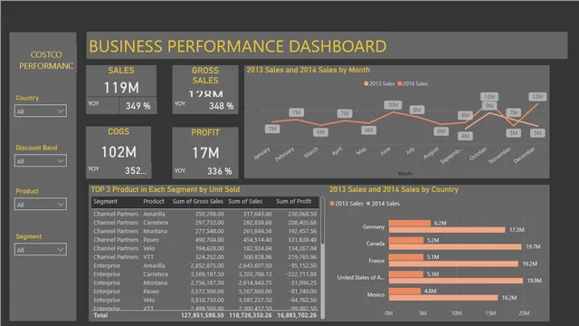 Dashboard project for Finance — Finance dashboard in Power BI