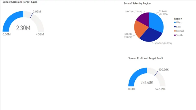 Gauge Chart — Power BI में Análise de Dados डैशबोर्ड