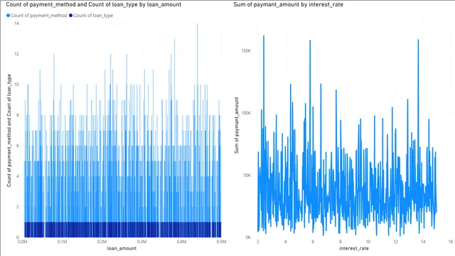 5 Charts — dashboard de Operações em Power BI