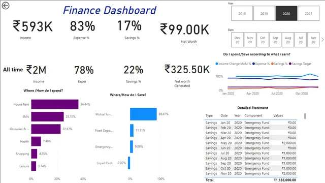 Expense — Finance dashboard in Power BI