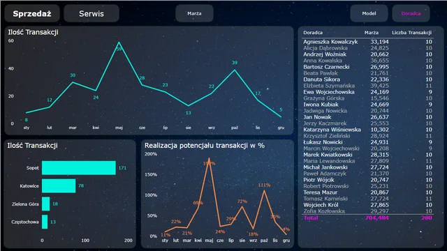 Análisis de ventas BI — panel de Ventas en Power BI