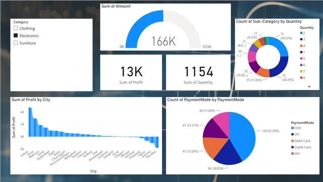 Assign 8-2 — panel de Governança BI en Power BI