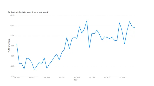 Basics — dashboard de Operações em Power BI