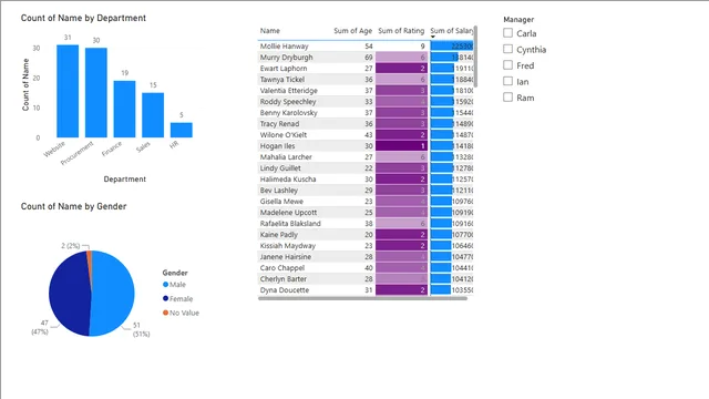04 Ejercicio 04 Explorando Power Query FIN — panel de Operaciones en Power BI