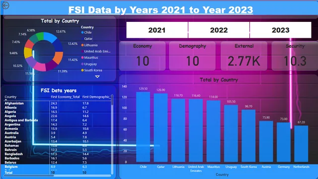 FSI Apend Data — dashboard de Financeiro em Power BI