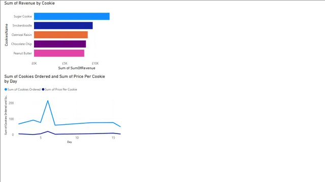 Cookie Creations — Marketing dashboard in Power BI