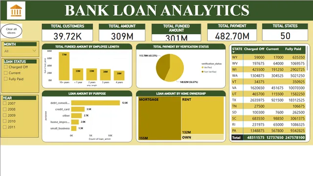 BANK POWER BI — Finance dashboard in Power BI