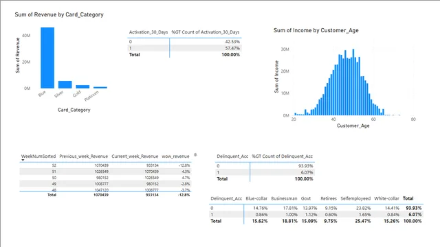 Credit_Card_report - Copy — Finance dashboard in Power BI