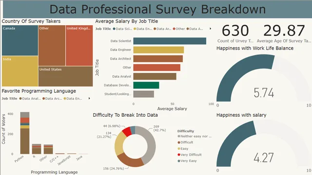 Data Survey Project — dashboard de Governança BI em Power BI