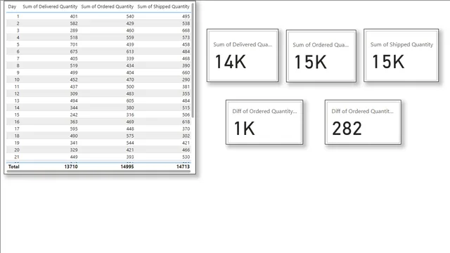 Day 7 — dashboard de Educação em Power BI