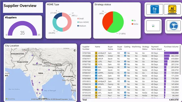 Power_BI_Project_2_1 — Operations dashboard in Power BI