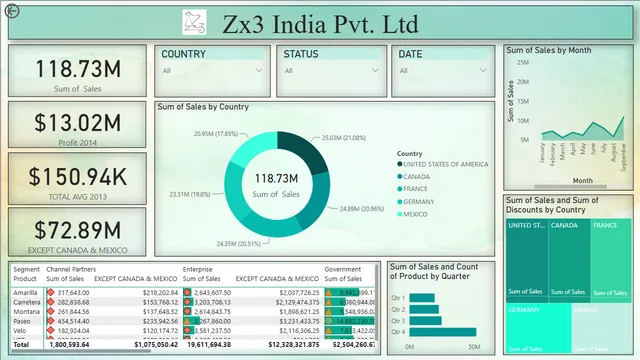 Finance-Dashboard — Finance dashboard in Power BI
