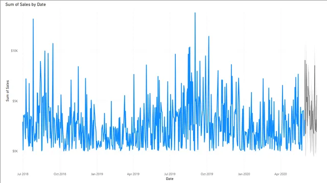 AdventureWorksDW2020 - PL300 - Power BI Lab - Sample File — dashboard de Governança BI em Power BI