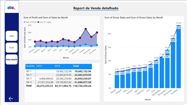 Desafio de Projecto — dashboard de Governança BI em Power BI