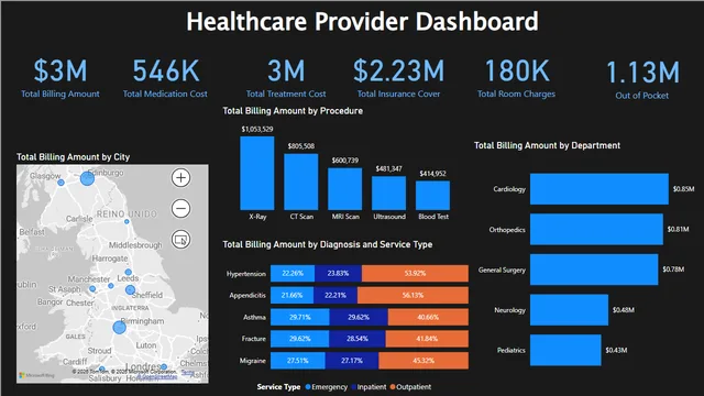 Healthcare Power Bi project — Healthcare dashboard in Power BI