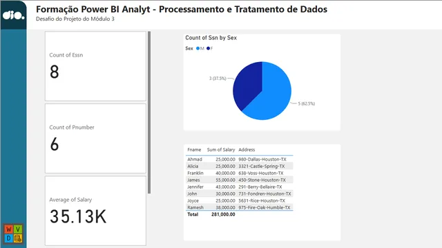 Dio-Desafio-Modulo03 — dashboard de Operações em Power BI