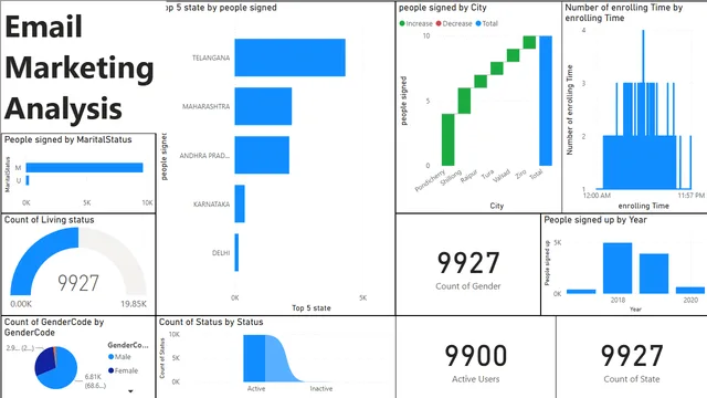 1639_fida_bproject3 — dashboard de Operações em Power BI