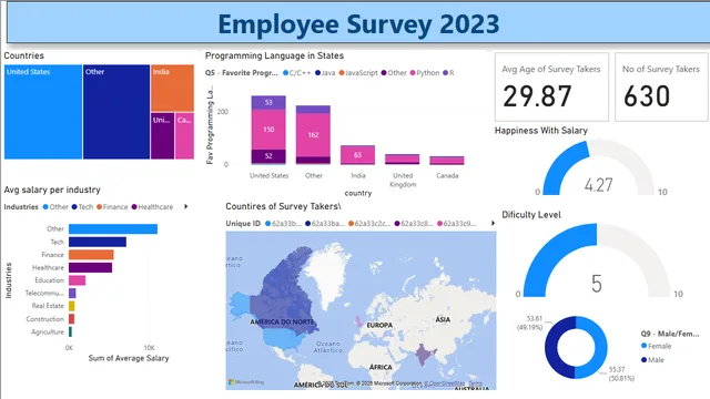 Data Survey 2023 — dashboard de RH em Power BI