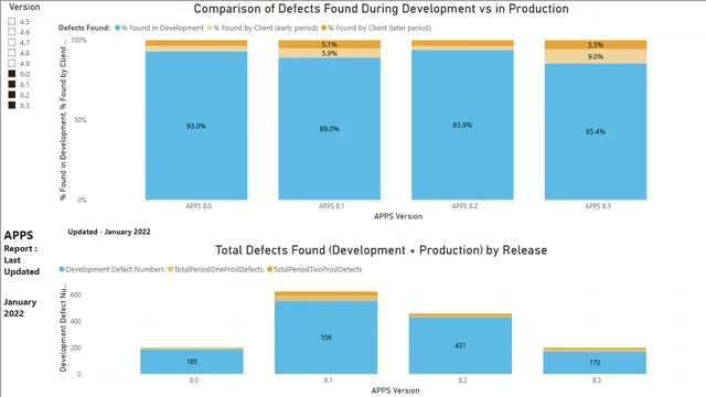 FS_ENG_QA_APPS_DefectAnalysisDashboards cf v1-20 040222 — dashboard de Qualidade em Power BI