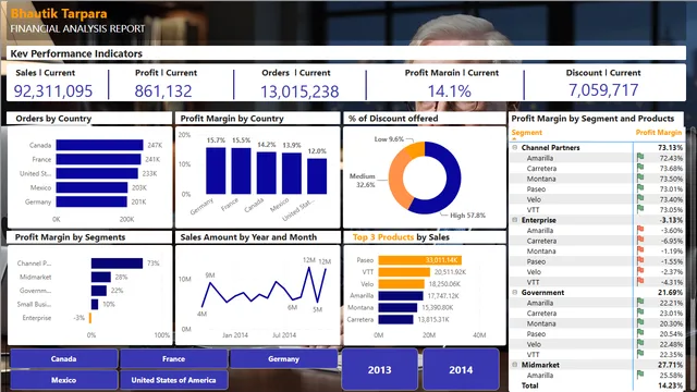 Bhautik_Tarpara — dashboard de Operações em Power BI