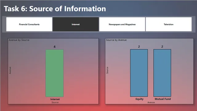 #Task 6 Source of Information NEW — panel de Finanzas en Power BI