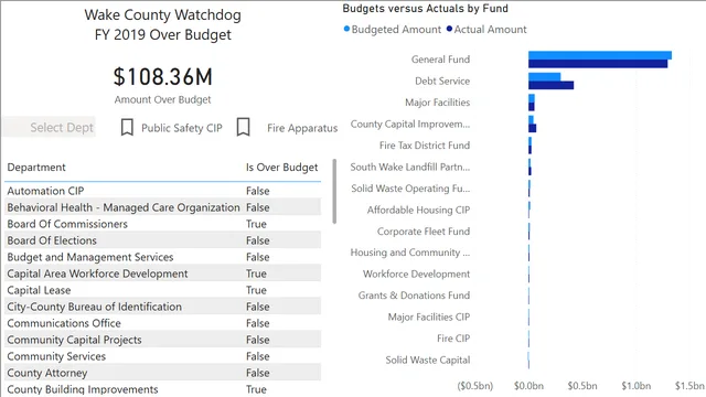 3_1_add_a_button_animation — Power BI में Análise de Dados डैशबोर्ड