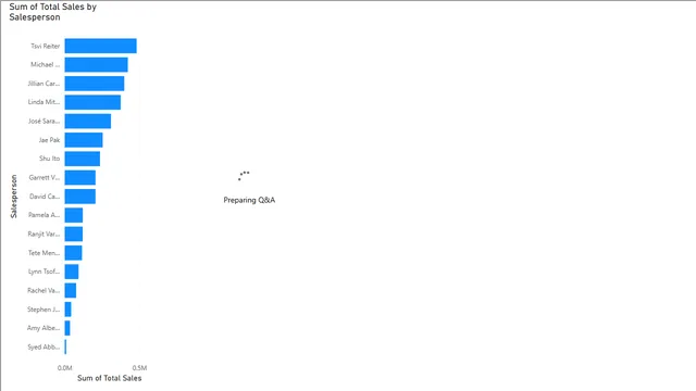 Adventure-Works-Data 3 — panel de Ventas en Power BI