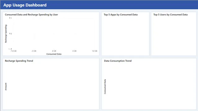 App usage dashboard — dashboard de Operações em Power BI