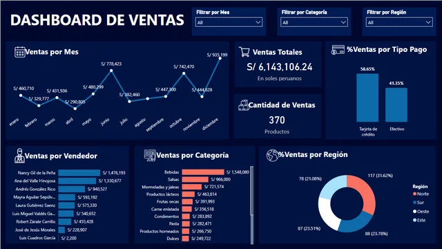 Dashboard-Ventas — dashboard de Vendas em Power BI