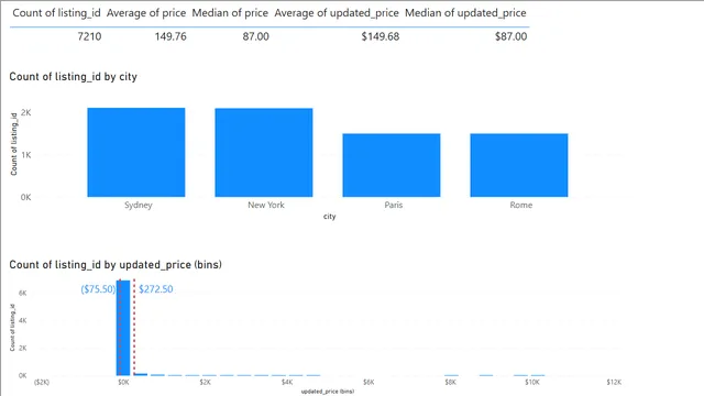 2_2_find_outliers — Power BI में Governança BI डैशबोर्ड