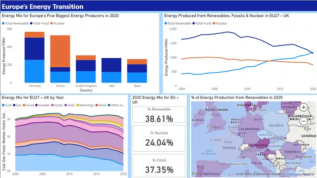 Energy generation — dashboard de Operações em Power BI