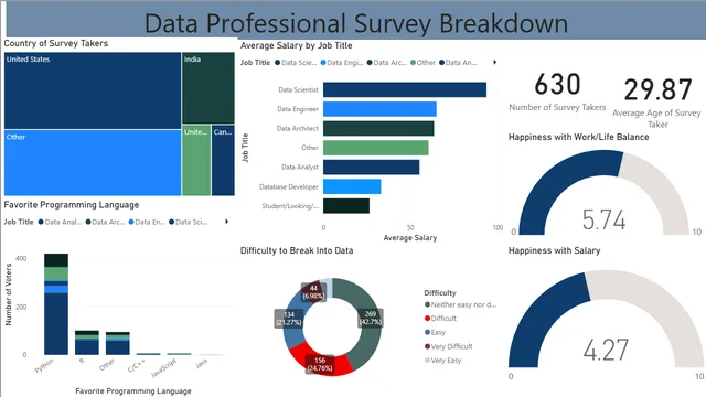 Power bi Survey Dashboard — Governança BI dashboard in Power BI