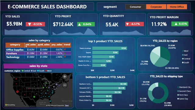 E-COMMERCE_SALES_DASHBOARD — dashboard de Vendas em Power BI