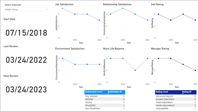 2_4_performance_tracker_2_solution — panel de Operaciones en Power BI