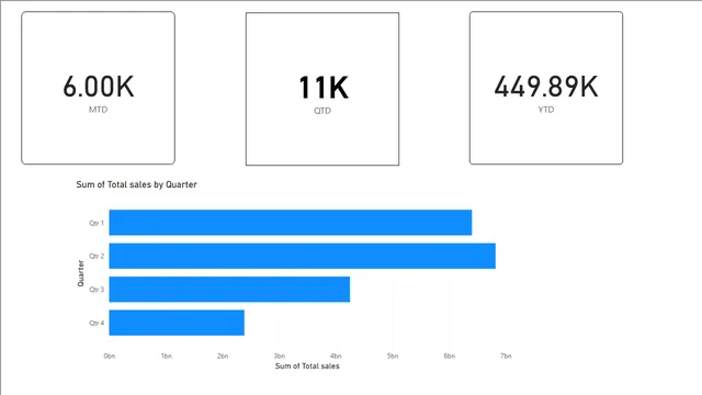 Assignment 3 — dashboard de Governança BI em Power BI