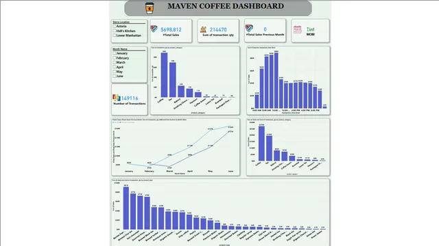 Hagital Project — dashboard de Tecnologia em Power BI