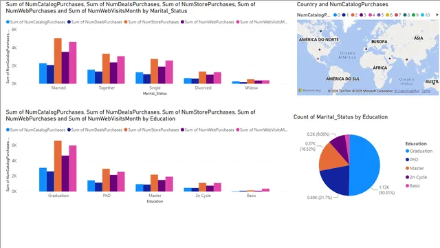 Hackathon — dashboard de Tecnologia em Power BI