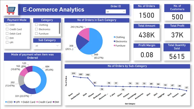 E-Commerce Analytics DASHBOARD — dashboard de Vendas em Power BI