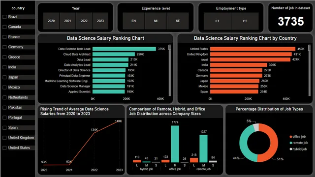 Data_Scientist — dashboard de RH em Power BI