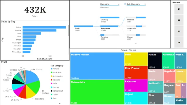 FINAL DRAFT ---Team1_Final_Dashboard_ecommerce(1) — Operations dashboard in Power BI