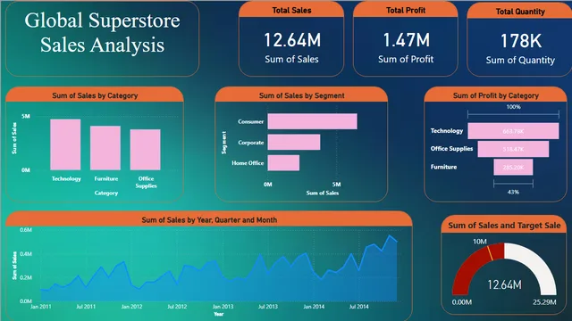 Global Superstore Project — dashboard de Vendas em Power BI
