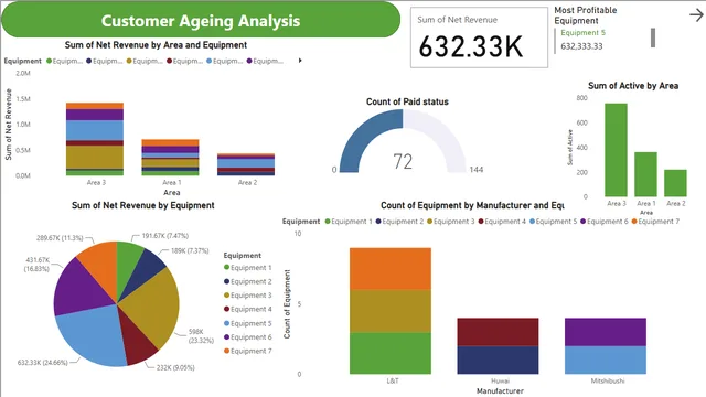 Customer Ageing Analysis — Finance dashboard in Power BI