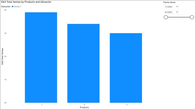 1 escenario tienda — dashboard de Operações em Power BI