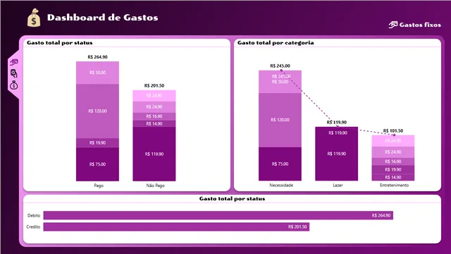 Expense Dashboard — Finance dashboard in Power BI