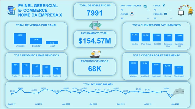 Criando Painel Gerencial de um E-commerce — Power BI में मार्केटिंग डैशबोर्ड