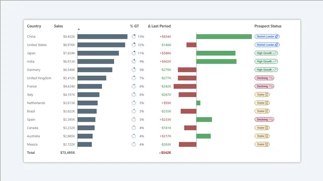 SVG HTML Chip — dashboard de Tecnologia em Power BI