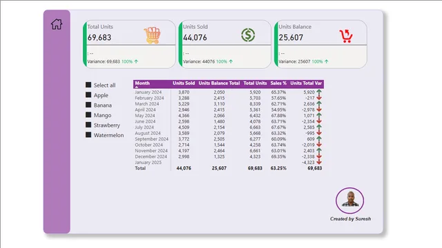 Custome Cards — dashboard de Operações em Power BI