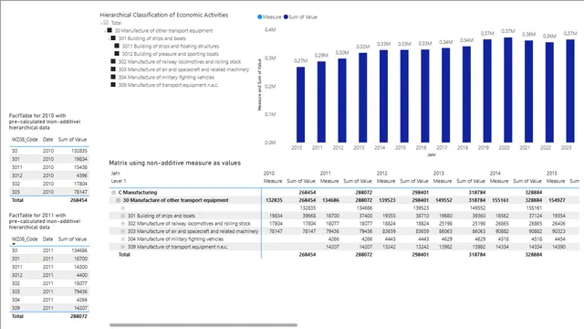 ReprEx_HierarchySlicerSumIssue_v3 — dashboard de Governança BI em Power BI